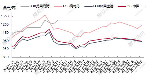 2021-2022进口.png