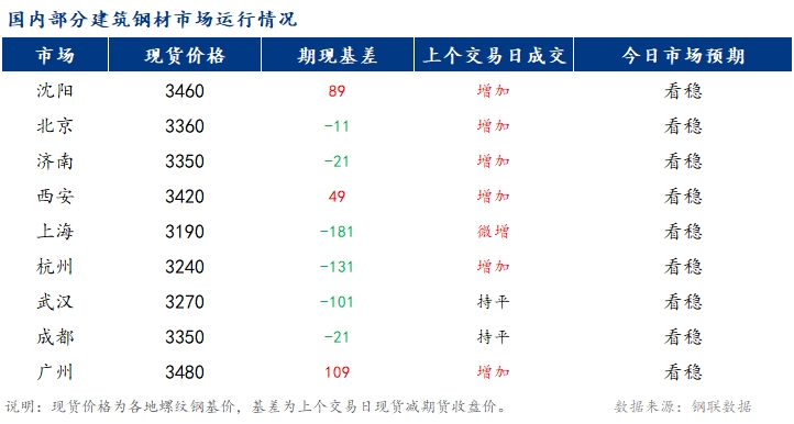 <a href='https://www.mysteel.com/' target='_blank' style='color:#3861ab'>Mysteel</a>籨<a href='https://jiancai.mysteel.com/' target='_blank' style='color:#3861ab'>ֲ</a>г۸խΪ