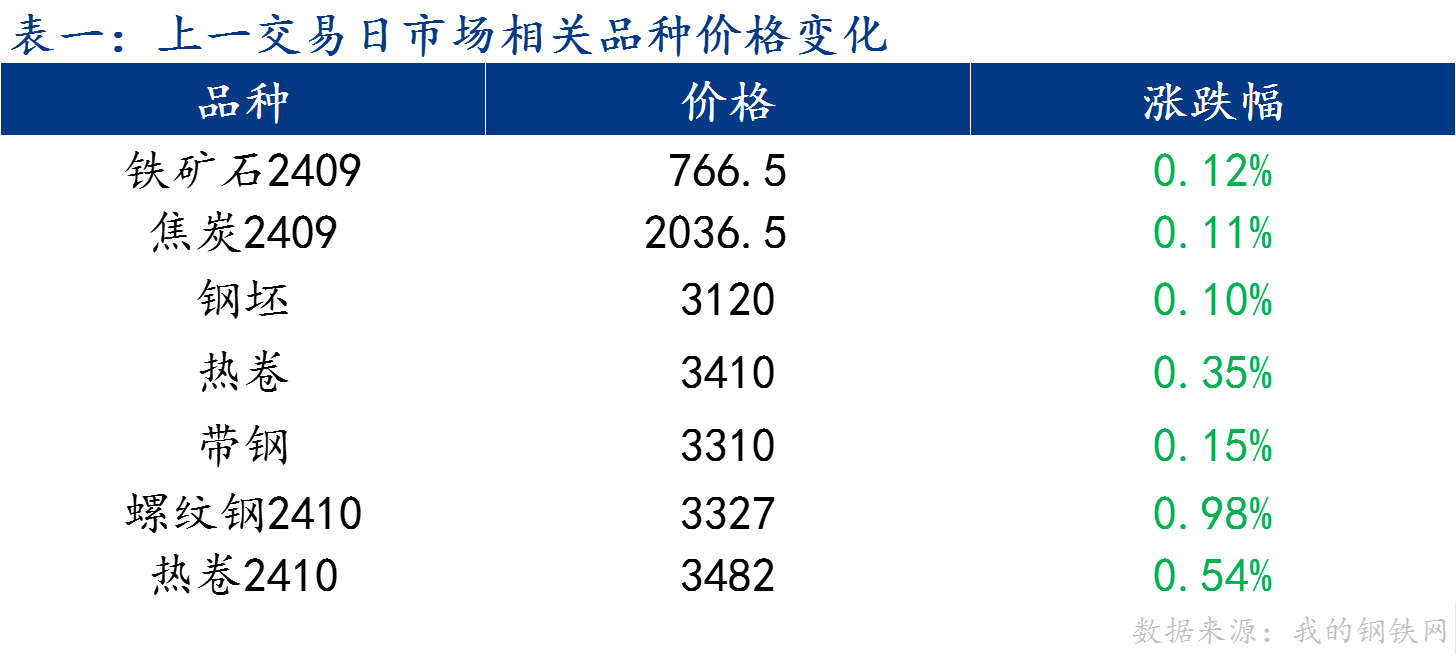 C:/Users/Administrator/Desktop/图片1.png图片1