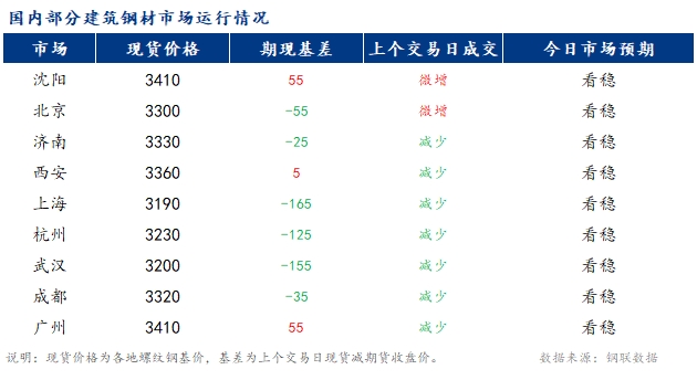 <a href='https://www.mysteel.com/' target='_blank' style='color:#3861ab'>Mysteel</a>籨<a href='https://jiancai.mysteel.com/' target='_blank' style='color:#3861ab'>ֲ</a>г۸