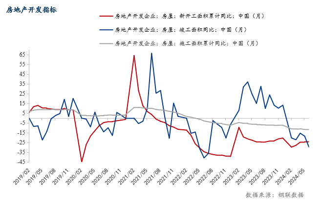 图表, 折线图

描述已自动生成