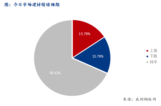<a href='https://www.mysteel.com/' target='_blank' style='color:#3861ab'>Mysteel</a>早报：西南<a href='https://jiancai.mysteel.com/' target='_blank' style='color:#3861ab'>建筑钢材</a>早盘价格预计窄幅盘整