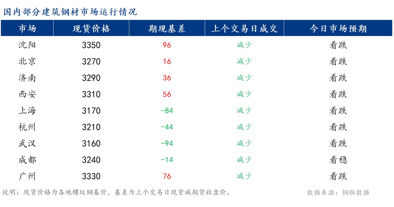 <a href='https://www.mysteel.com/' target='_blank' style='color:#3861ab'>Mysteel</a>籨<a href='https://jiancai.mysteel.com/' target='_blank' style='color:#3861ab'>ֲ</a>۸ƫ