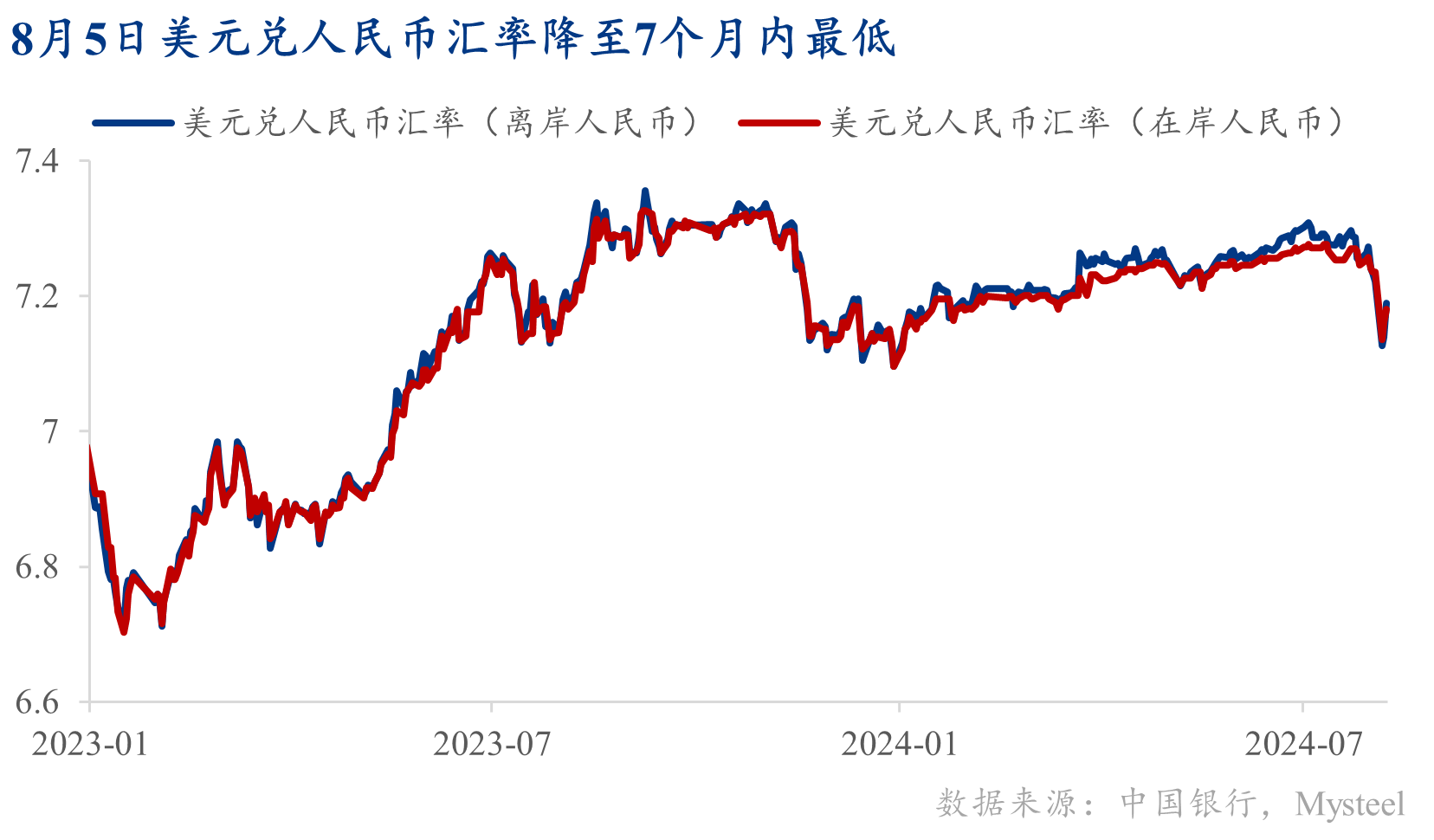 图表, 折线图

描述已自动生成