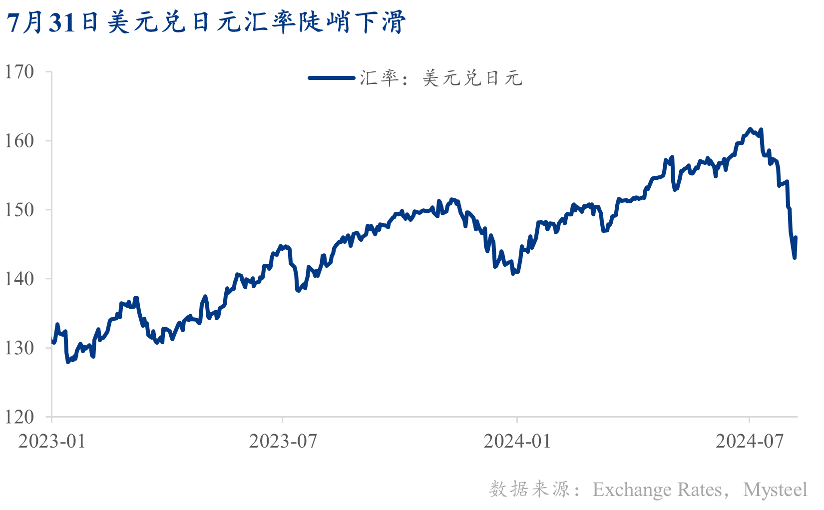 图表, 折线图 描述已自动生成