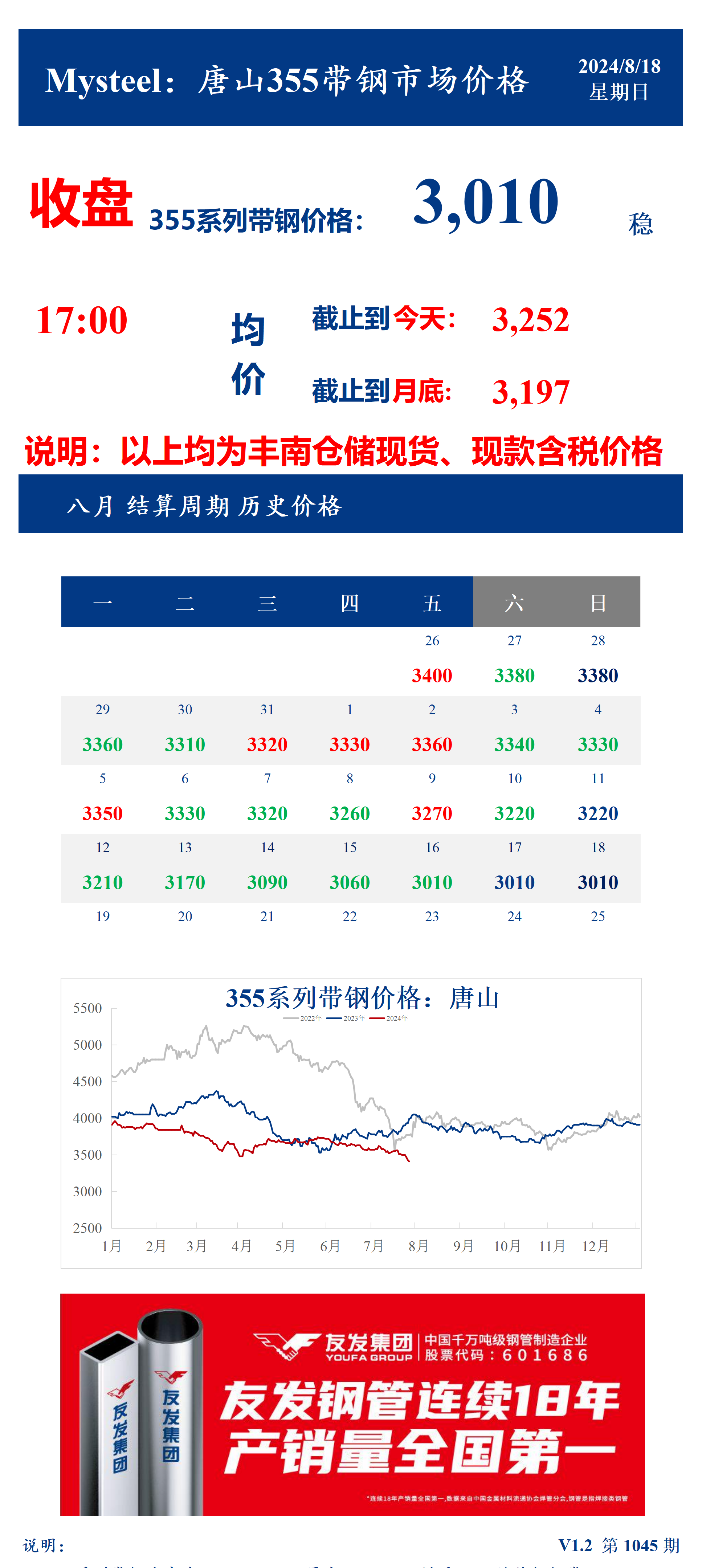 <a href='https://m.mysteel.com/' target='_blank' style='color:#3861ab'>Mysteel</a>：18日唐山355系列带钢市场价格（收盘17:00）