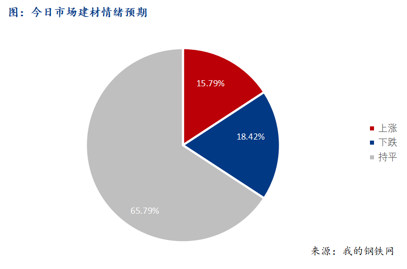 <a href='https://www.mysteel.com/' target='_blank' style='color:#3861ab'>Mysteel</a>早报：西南建筑钢材早盘价格预计震荡盘整运行