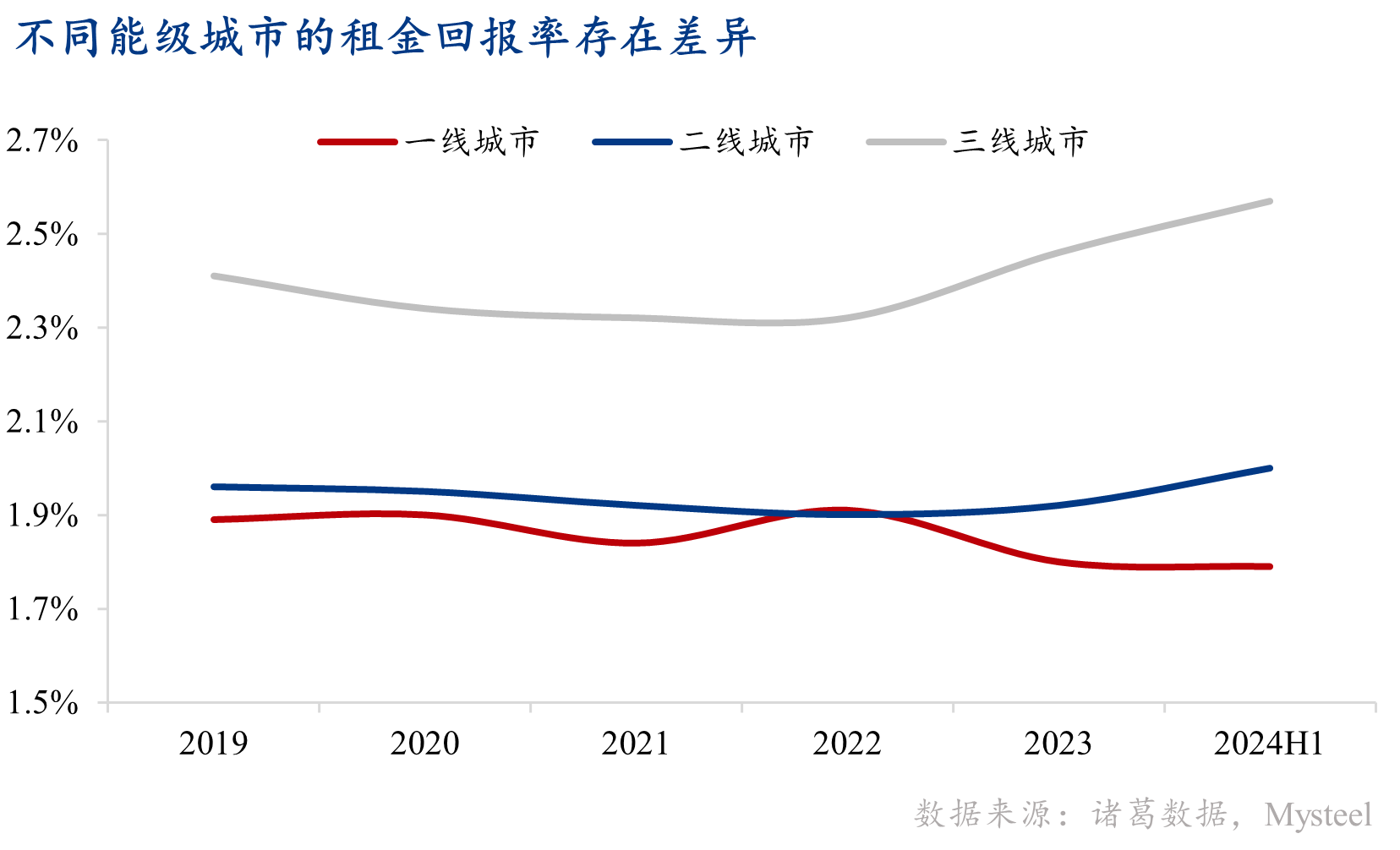 图表, 折线图

描述已自动生成