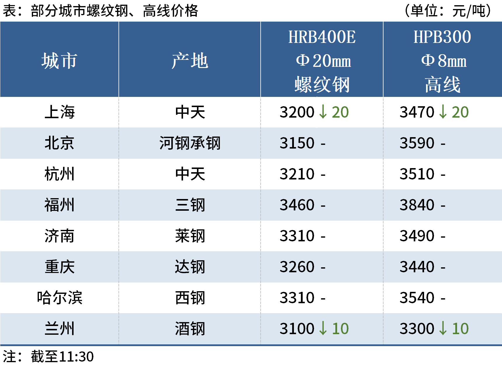 新澳门