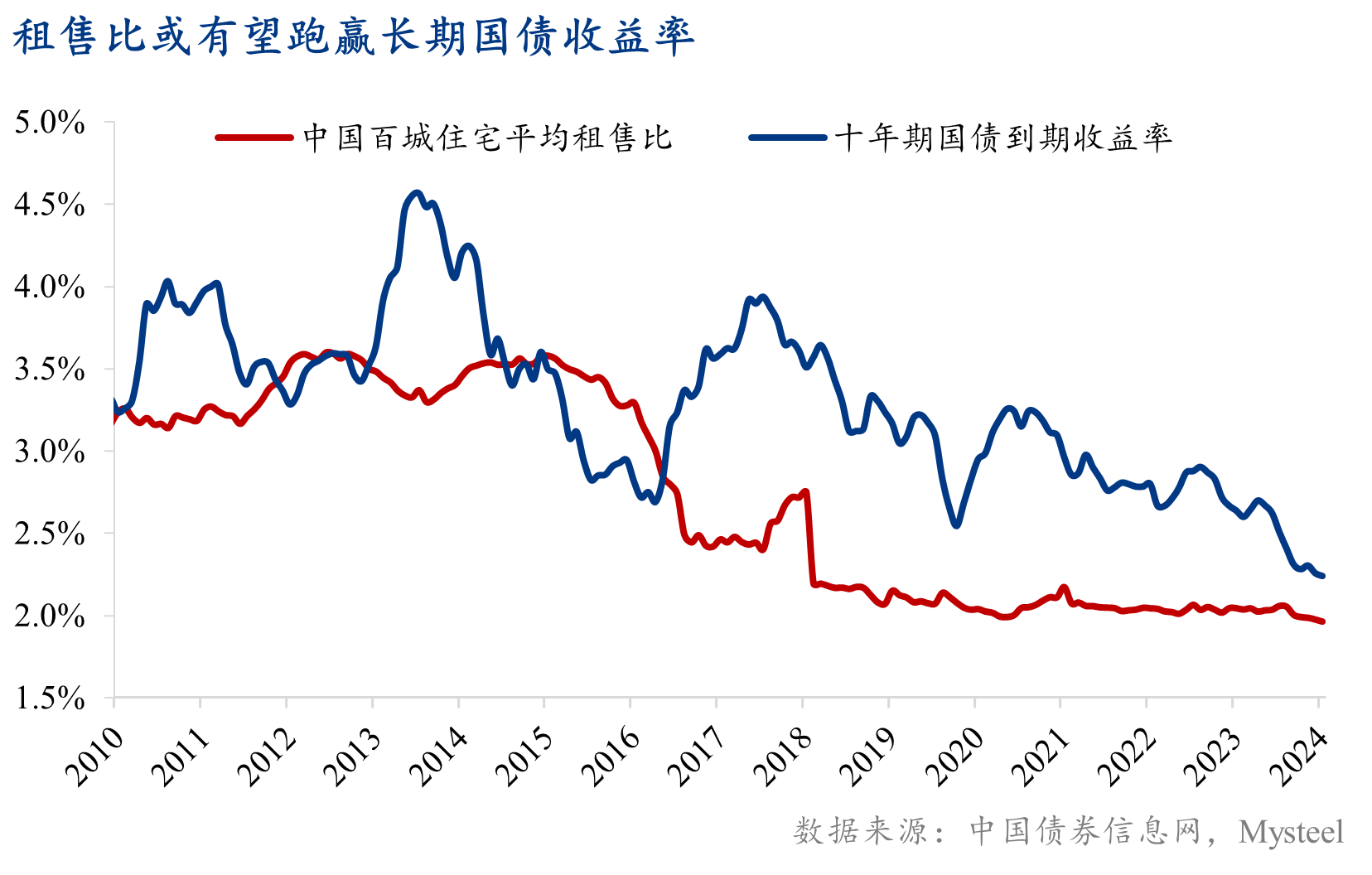 图表, 折线图

描述已自动生成