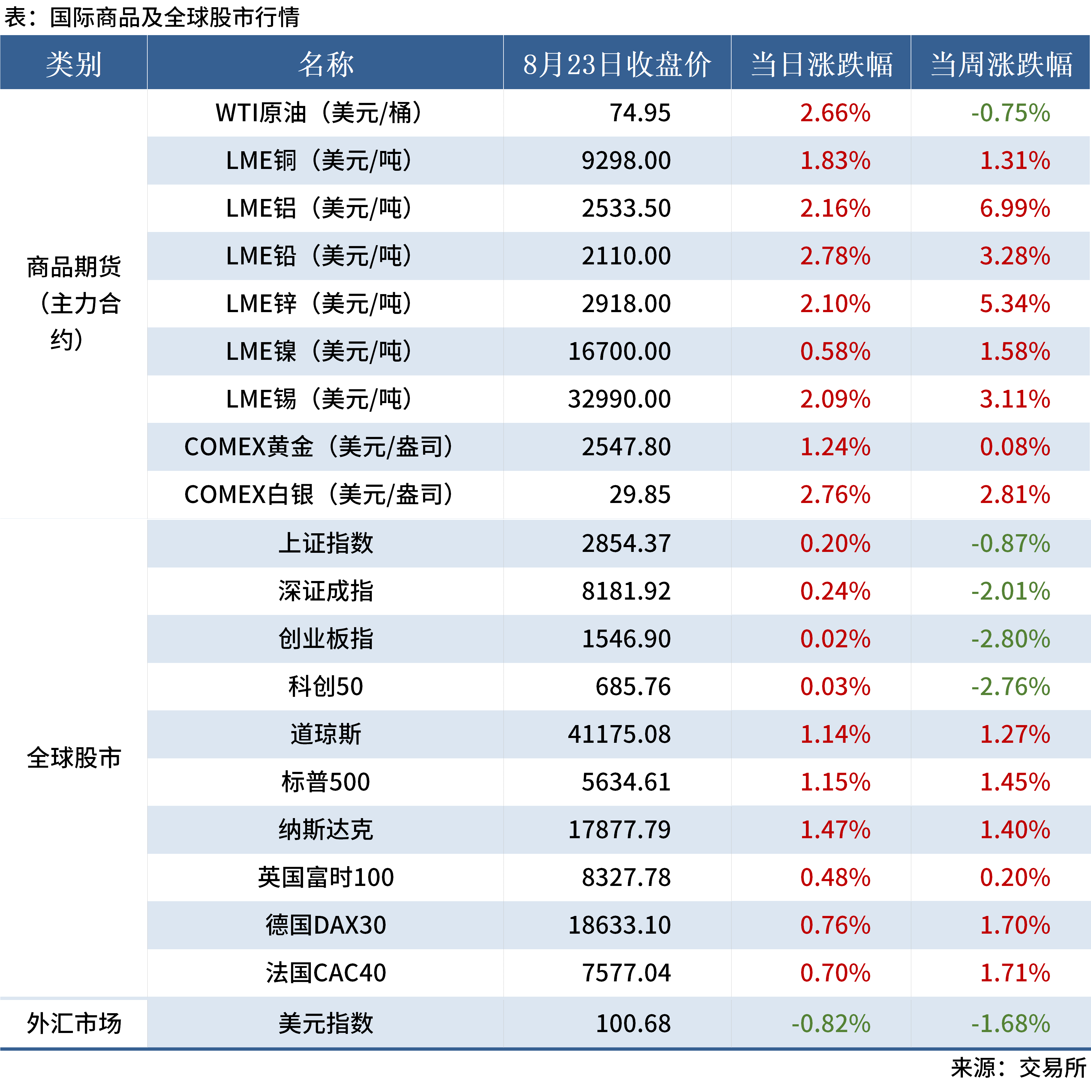 8.23 金融数据