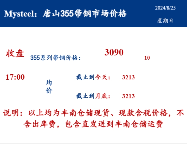 <a href='https://m.mysteel.com/' target='_blank' style='color:#3861ab'>Mysteel</a>：25日唐山355系列带钢市场价格（收盘17:00）