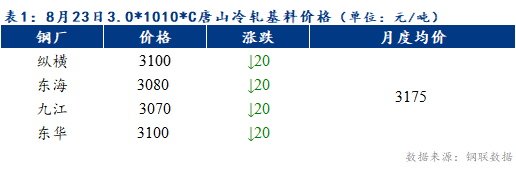 <a href='https://m.mysteel.com/' target='_blank' style='color:#3861ab'>Mysteel</a>早报：预计天津冷轧及镀锌板卷价格或持稳运行