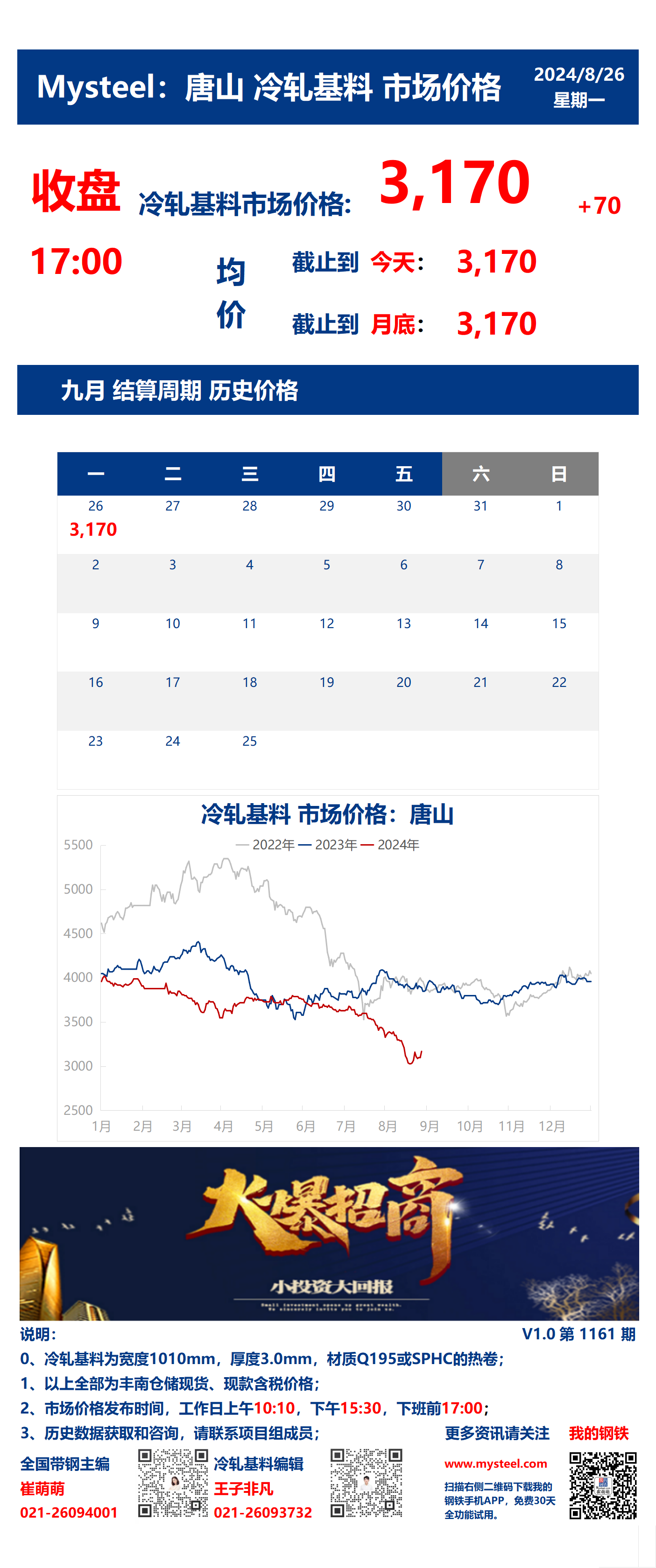 <a href='https://m.mysteel.com/' target='_blank' style='color:#3861ab'>Mysteel</a>：26日唐山冷轧基料市场价格(收盘17:00)