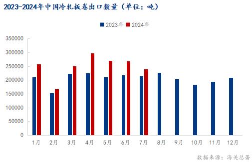 <a href='https://www.mysteel.com/' target='_blank' style='color:#3861ab'>Mysteel</a>：巴西对华冷轧板卷启动反倾销调查影响