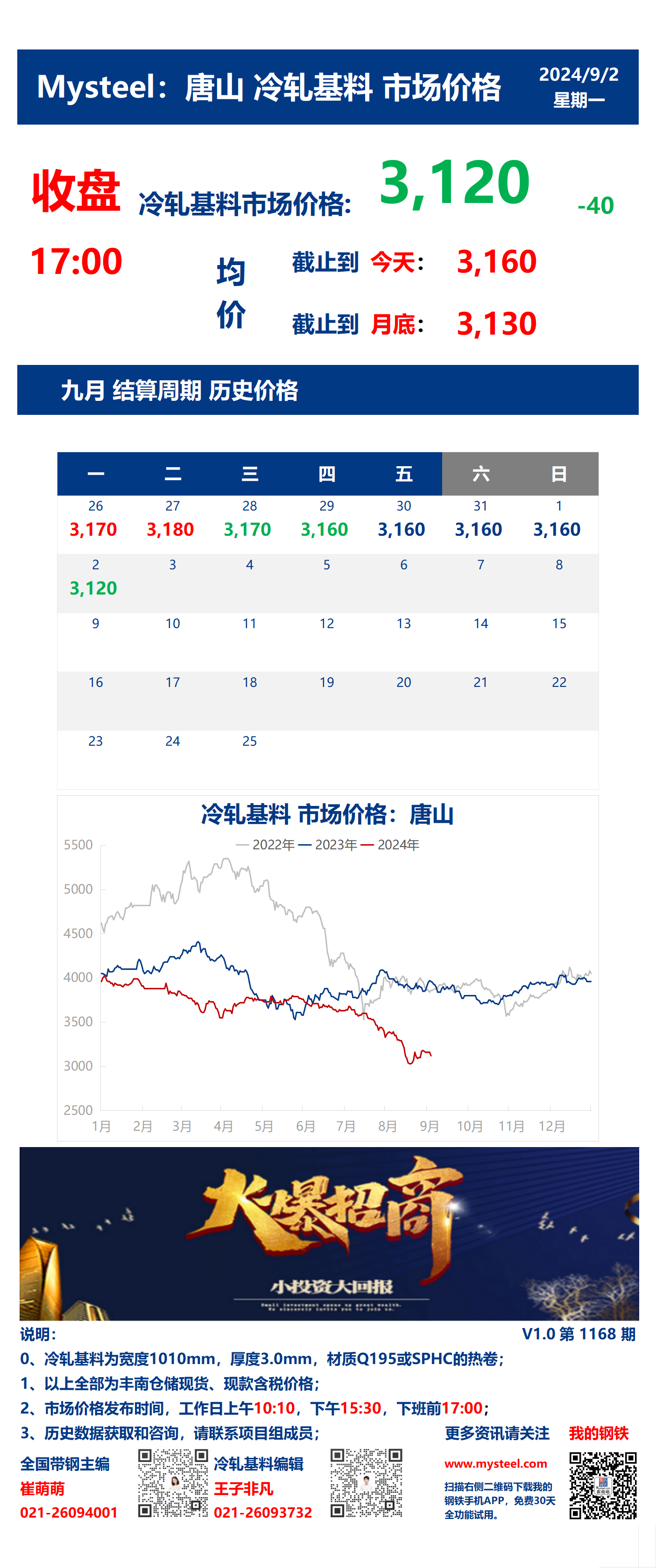 <a href='https://www.mysteel.com/' target='_blank' style='color:#3861ab'>Mysteel</a>：2日唐山冷轧基料市场价格(收盘17:00)