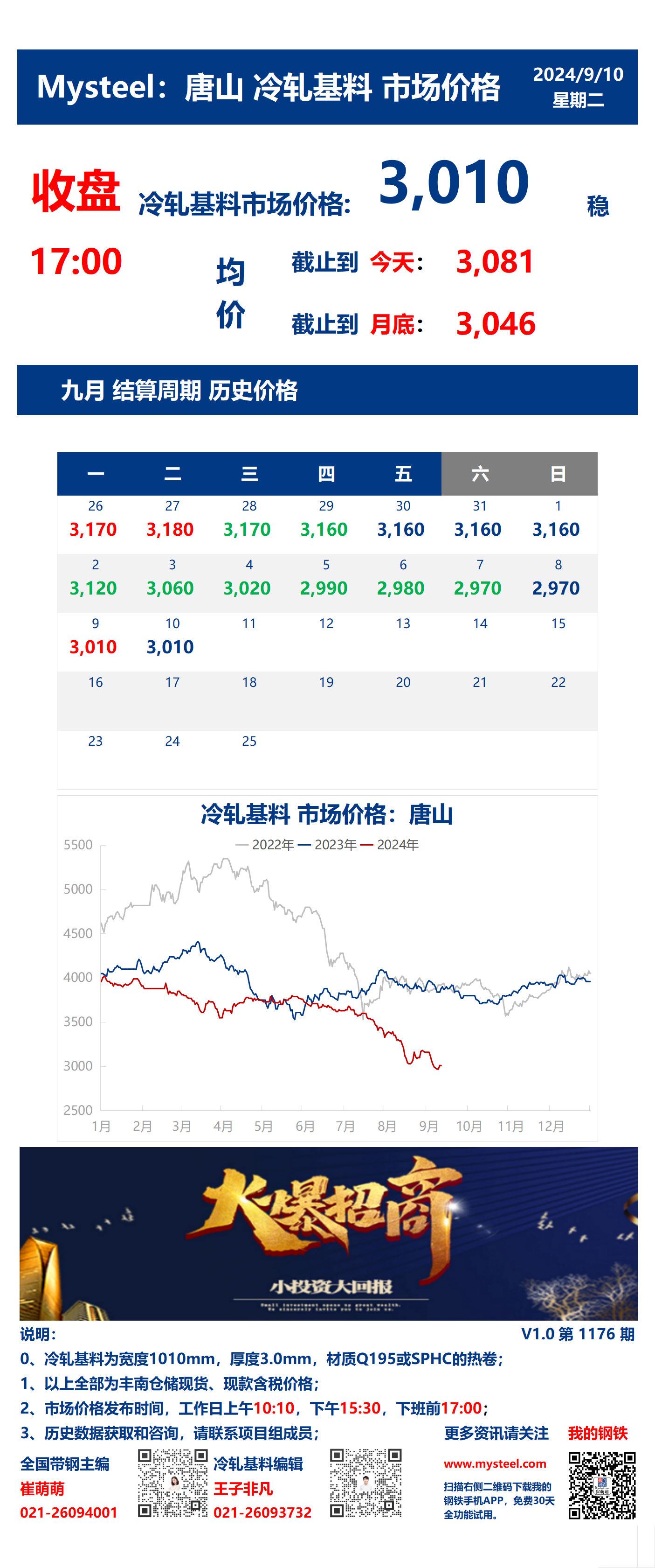 <a href='https://www.mysteel.com/' target='_blank' style='color:#3861ab'>Mysteel</a>：10日唐山冷轧基料市场价格(收盘17:00)