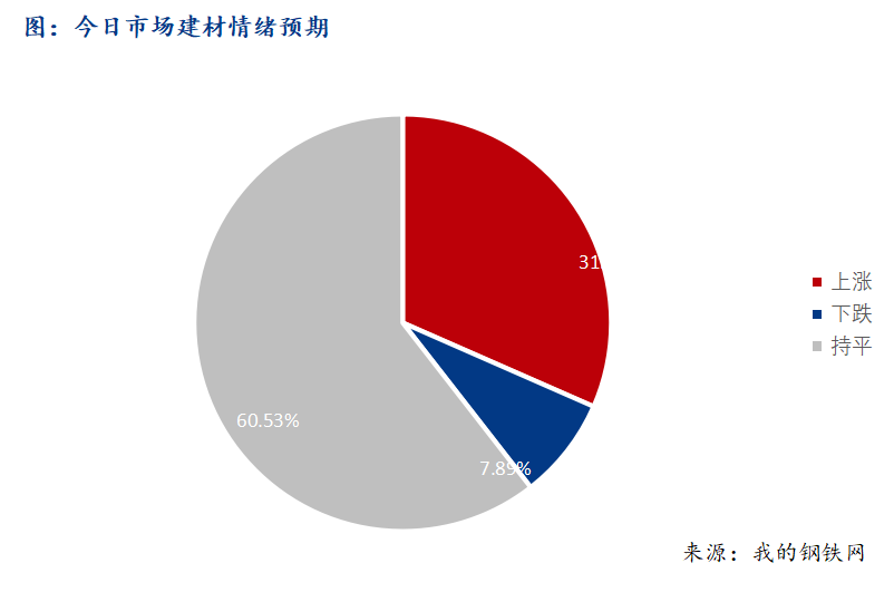 <a href='https://www.mysteel.com/' target='_blank' style='color:#3861ab'>Mysteel</a>早报：西南建筑钢材早盘价格窄幅震荡运行