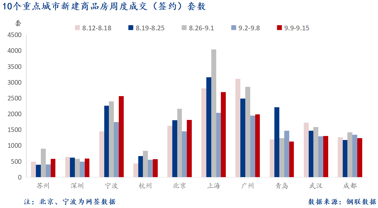 D:/Users/Desktop/图片/2024重点城市/9月18日 重点城市新房套数.png9月18日 重点城市新房套数