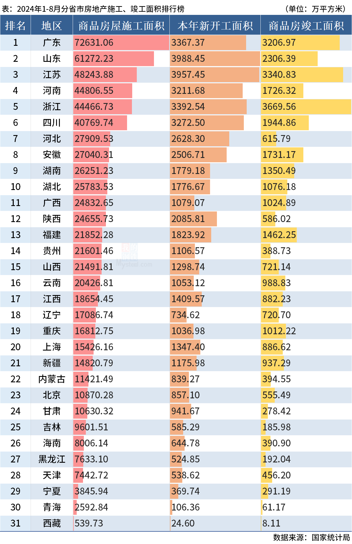 D:/Users/Desktop/图片/2024统计局/8月房地产开竣工.png8月房地产开竣工