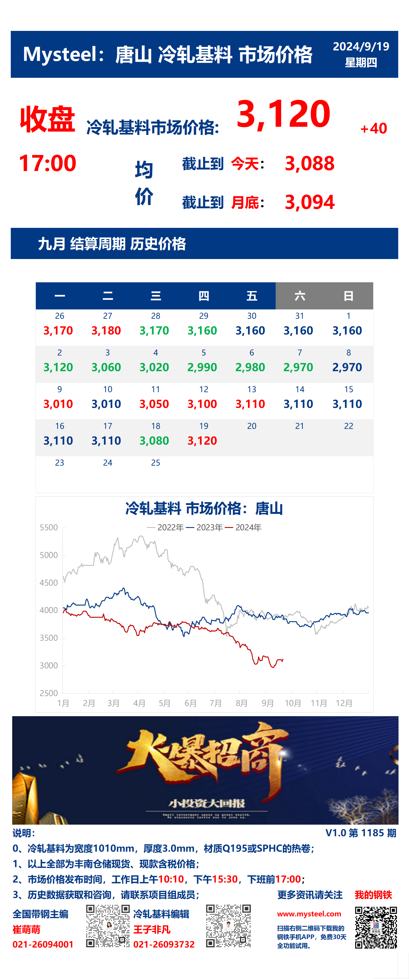 <a href='https://m.mysteel.com/' target='_blank' style='color:#3861ab'>Mysteel</a>：19日唐山冷轧基料市场价格(收盘17:00)