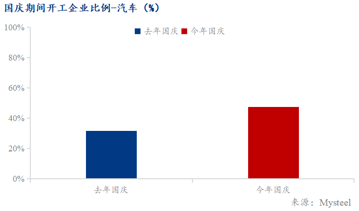 图表, 条形图, 瀑布图

描述已自动生成