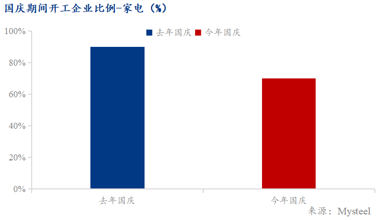 图表, 瀑布图

描述已自动生成