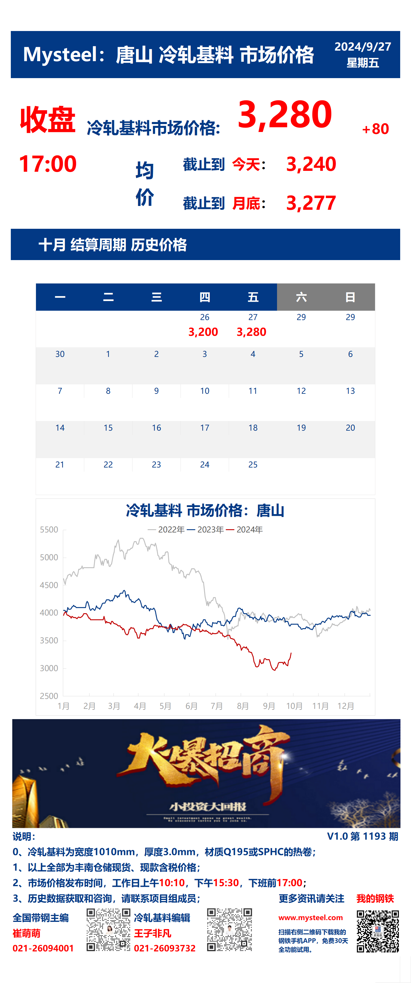 <a href='https://m.mysteel.com/' target='_blank' style='color:#3861ab'>Mysteel</a>：27日唐山冷轧基料市场价格(收盘17:00)