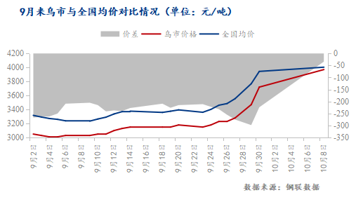 <a href='https://www.mysteel.com/' target='_blank' style='color:#3861ab'>Mysteel</a>：浅析今日疆内价格大幅上涨原因