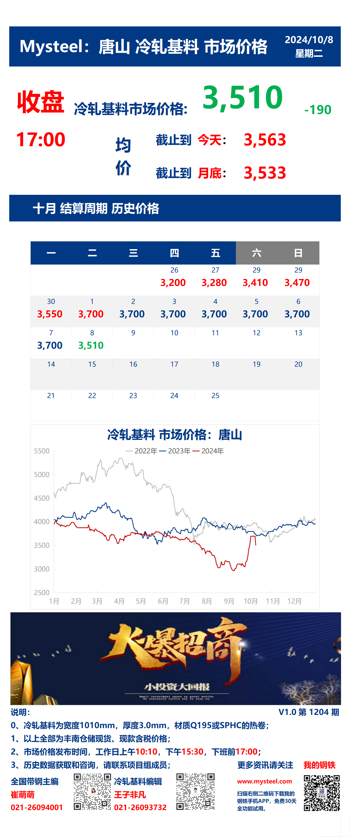 <a href='https://www.mysteel.com/' target='_blank' style='color:#3861ab'>Mysteel</a>：8日唐山冷轧基料市场价格(收盘17:00)