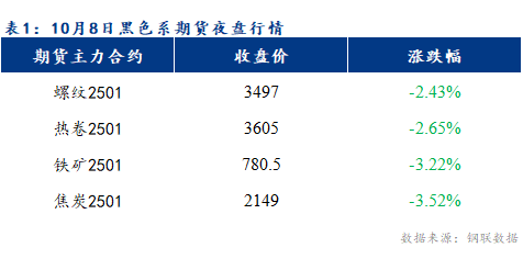 <a href='https://www.mysteel.com/' target='_blank' style='color:#3861ab'>Mysteel</a>早报：预计乐从冷轧及镀锌板卷价格或将下跌20-50元/吨