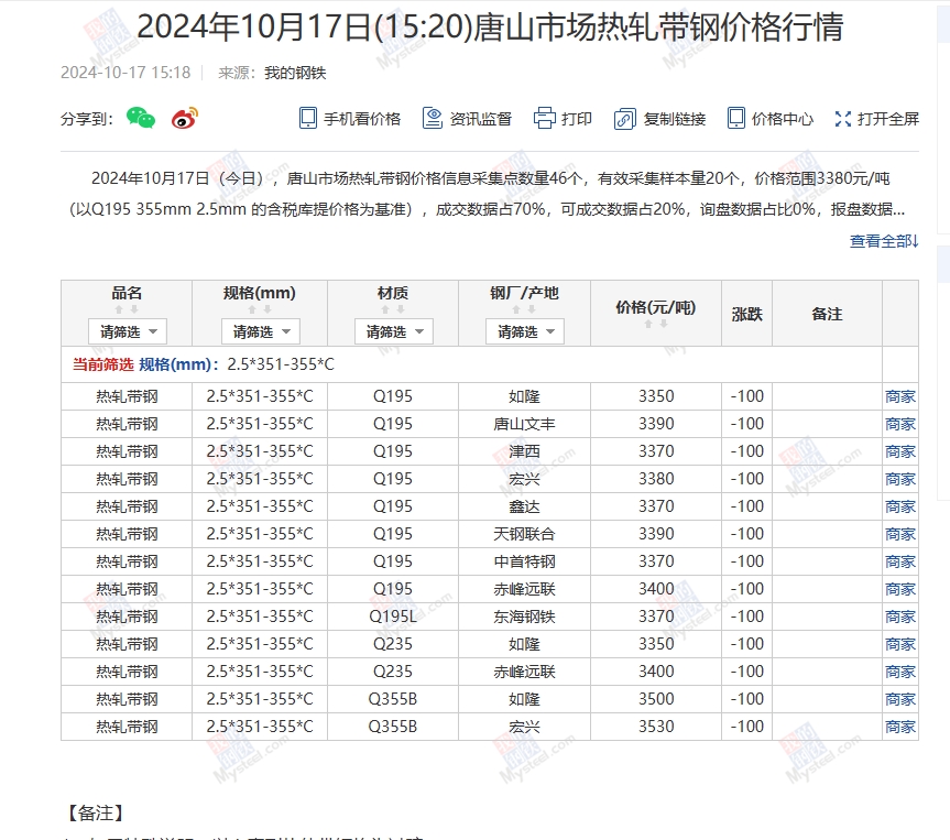 <a href='https://www.mysteel.com/' target='_blank' style='color:#3861ab'>Mysteel</a>：17日唐山355系列带钢市场价格（下午15:30）