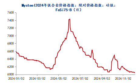 铁合金市场风云：供需波动下的机遇与挑战