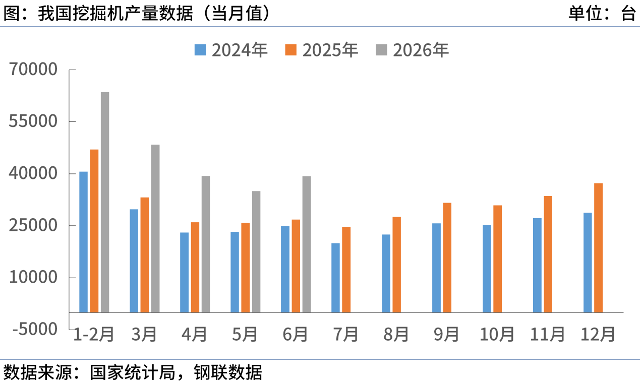 国家统计局:上半年中国挖掘机产量240087台同比增254%(图1)