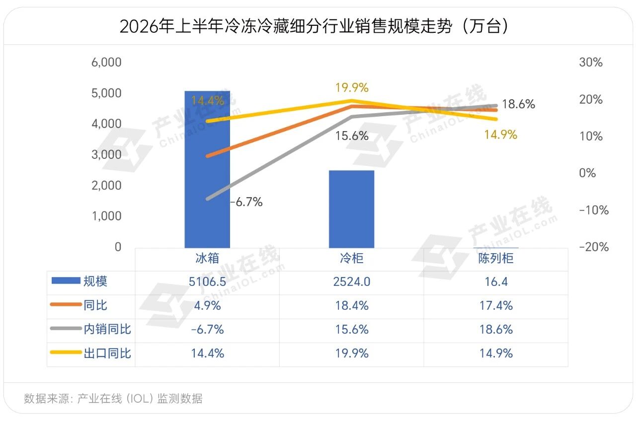 产业在线上半年家电全产业链数据发布(图3)