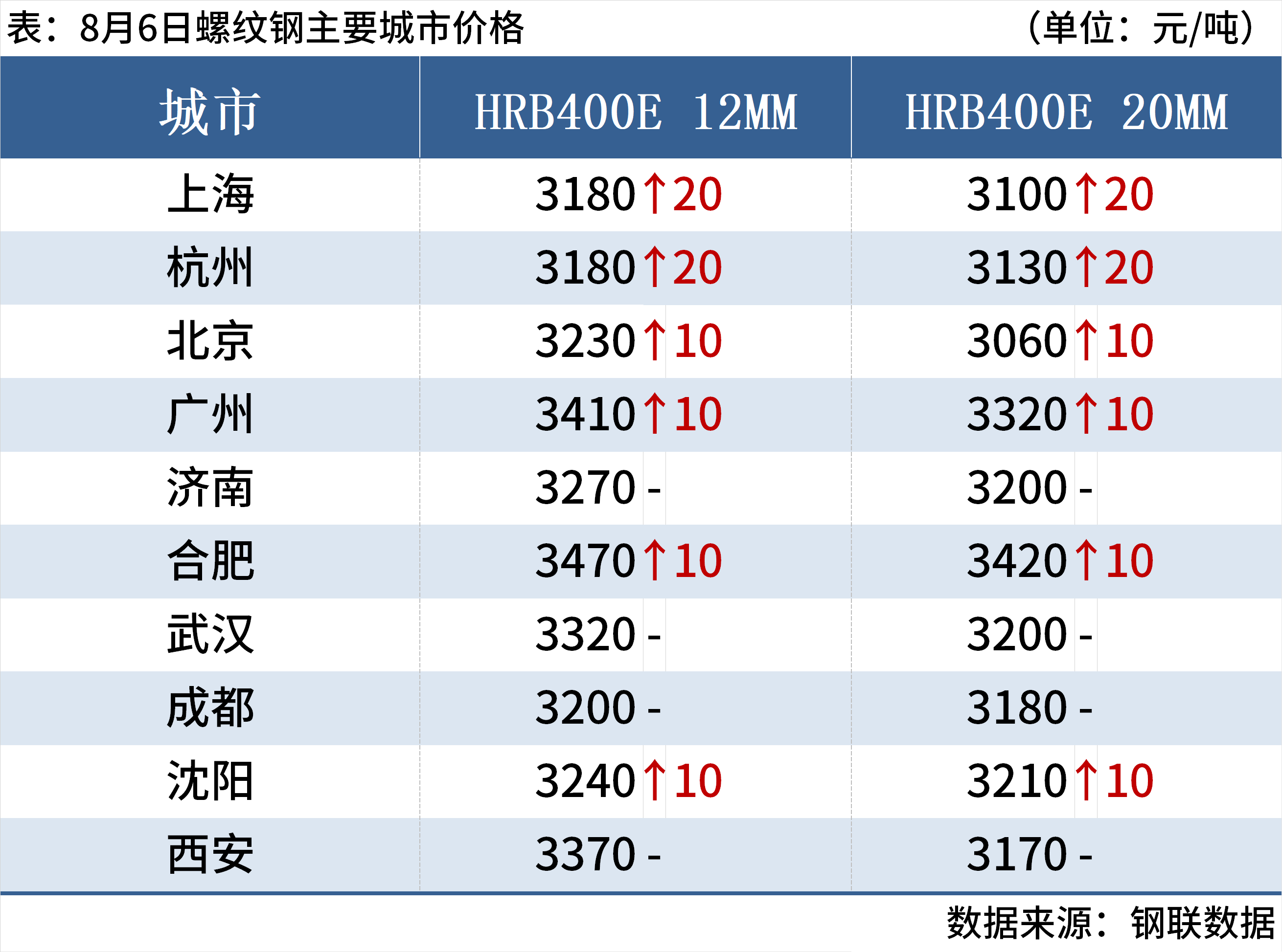 ae6f4a58-d620-4384-85d0-307ea1ee5327