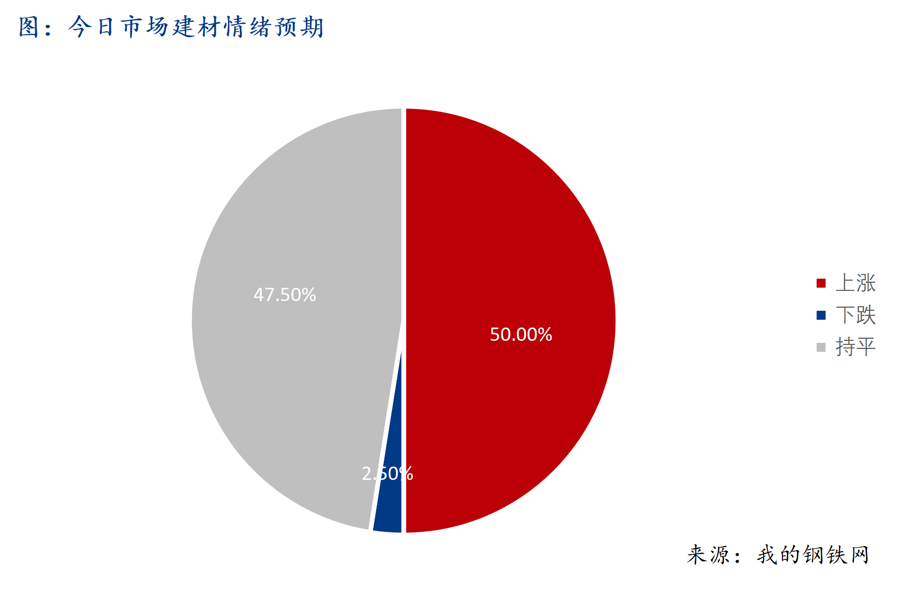Mysteel早報：西南建筑鋼材早盤價格預(yù)計震蕩偏強(qiáng)運行