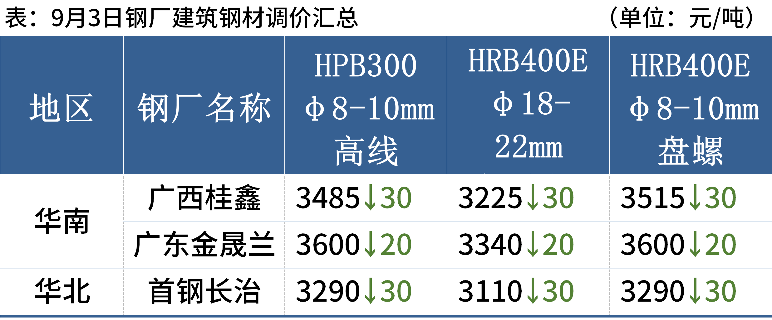 c860511a2c3b82b58b2984d74b93ed57