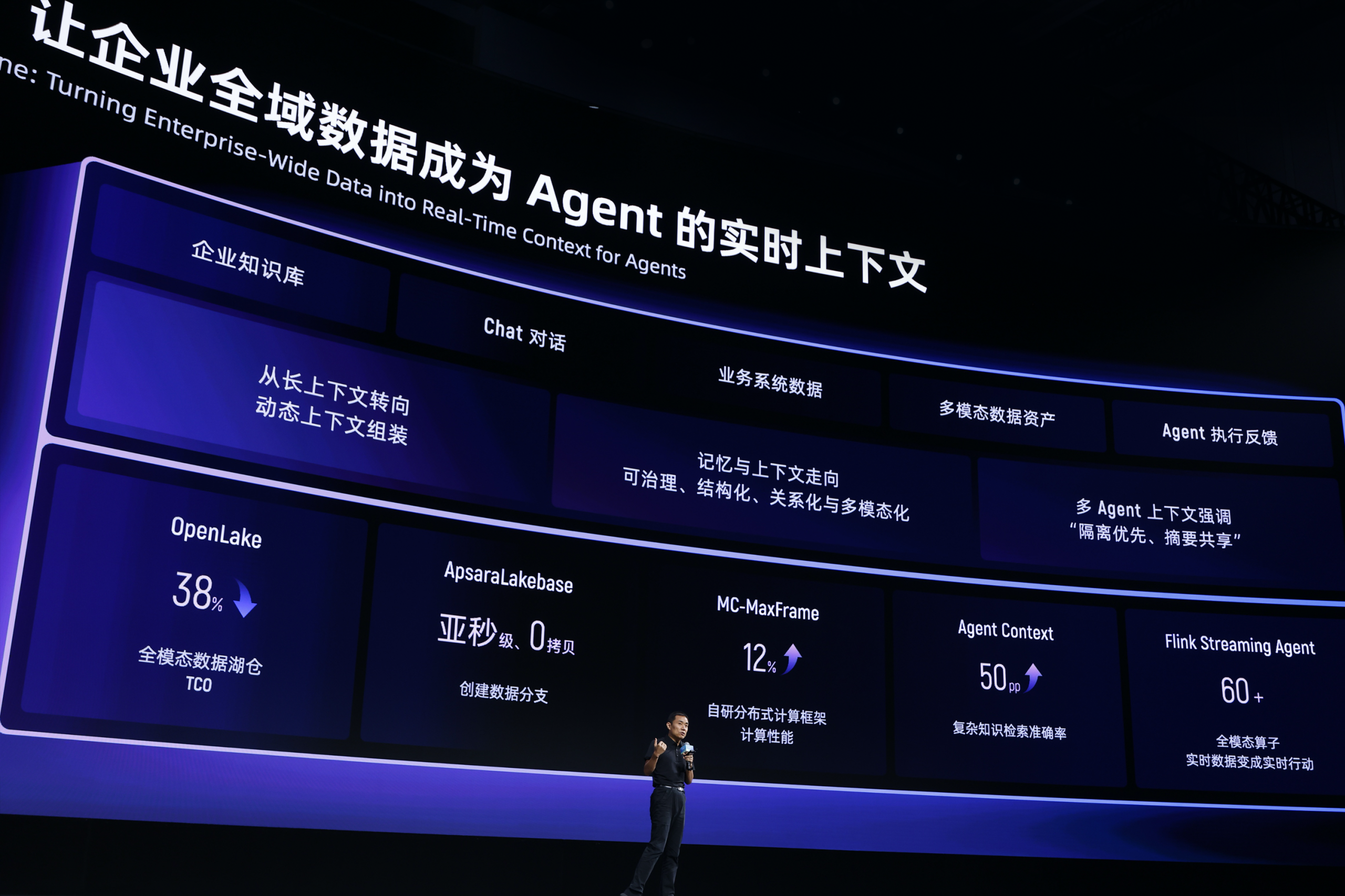 买球官方网站:阿里云栖DAY2全记录:芯片、模型、AI云全栈升级(图7)