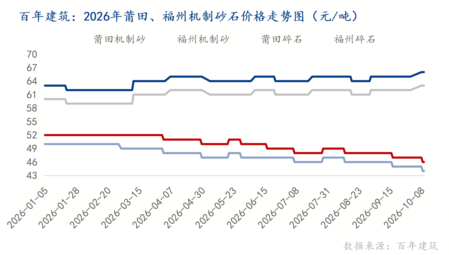 百年建筑解读:灾后重建背景下莆田砂石市场结构性矛盾与价格走势分析(图1)