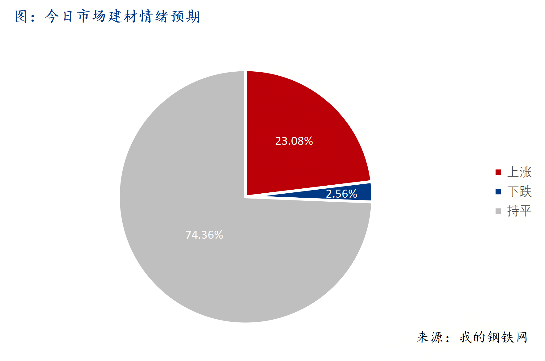 Mysteel早報：西南建筑鋼材早盤價格預計窄幅震蕩運行
