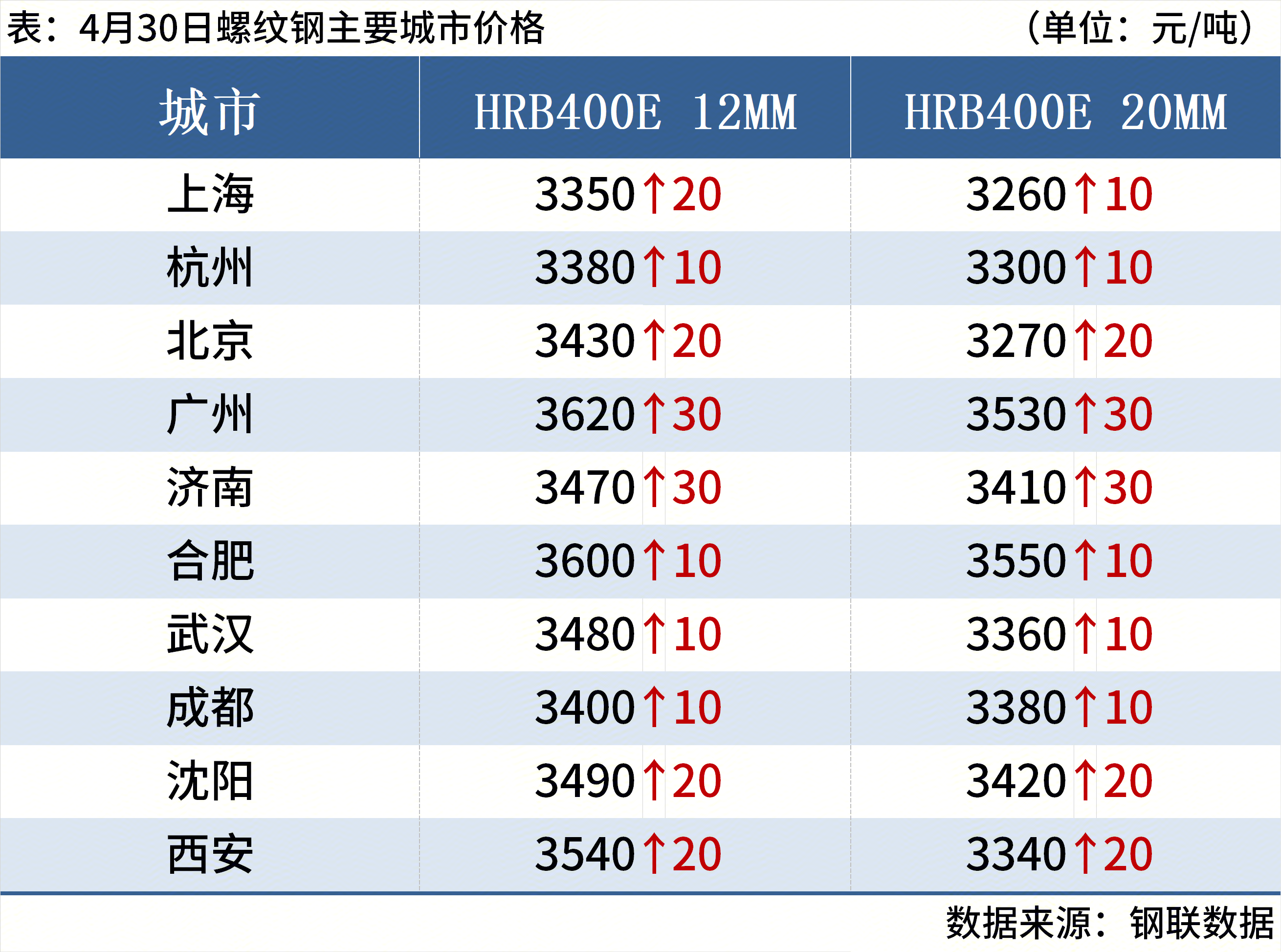 e76a1cf7-ef23-42d5-b80a-f77e8004342d