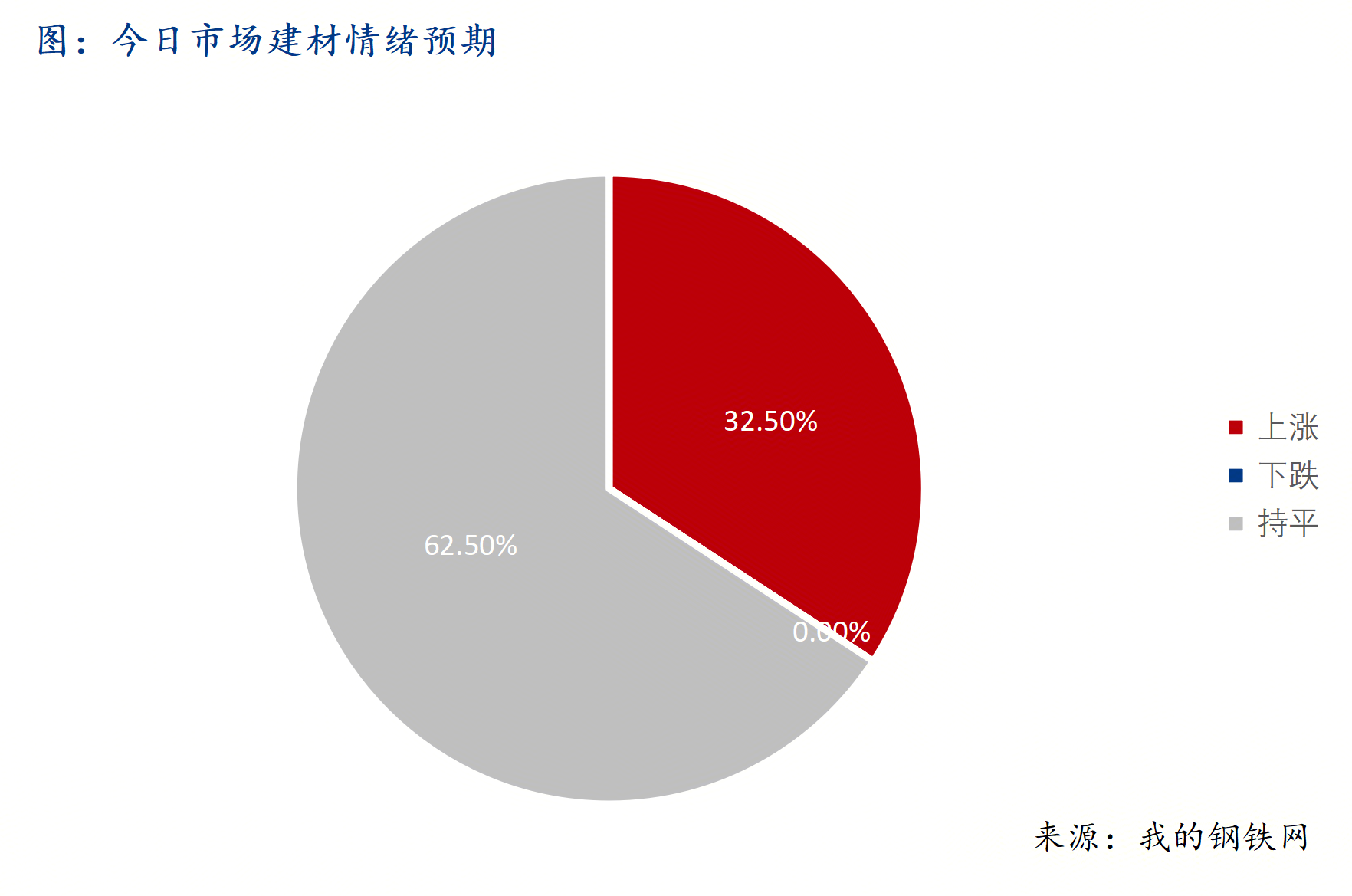 Mysteel早报：西南建筑钢材早盘价格预计稳中偏强