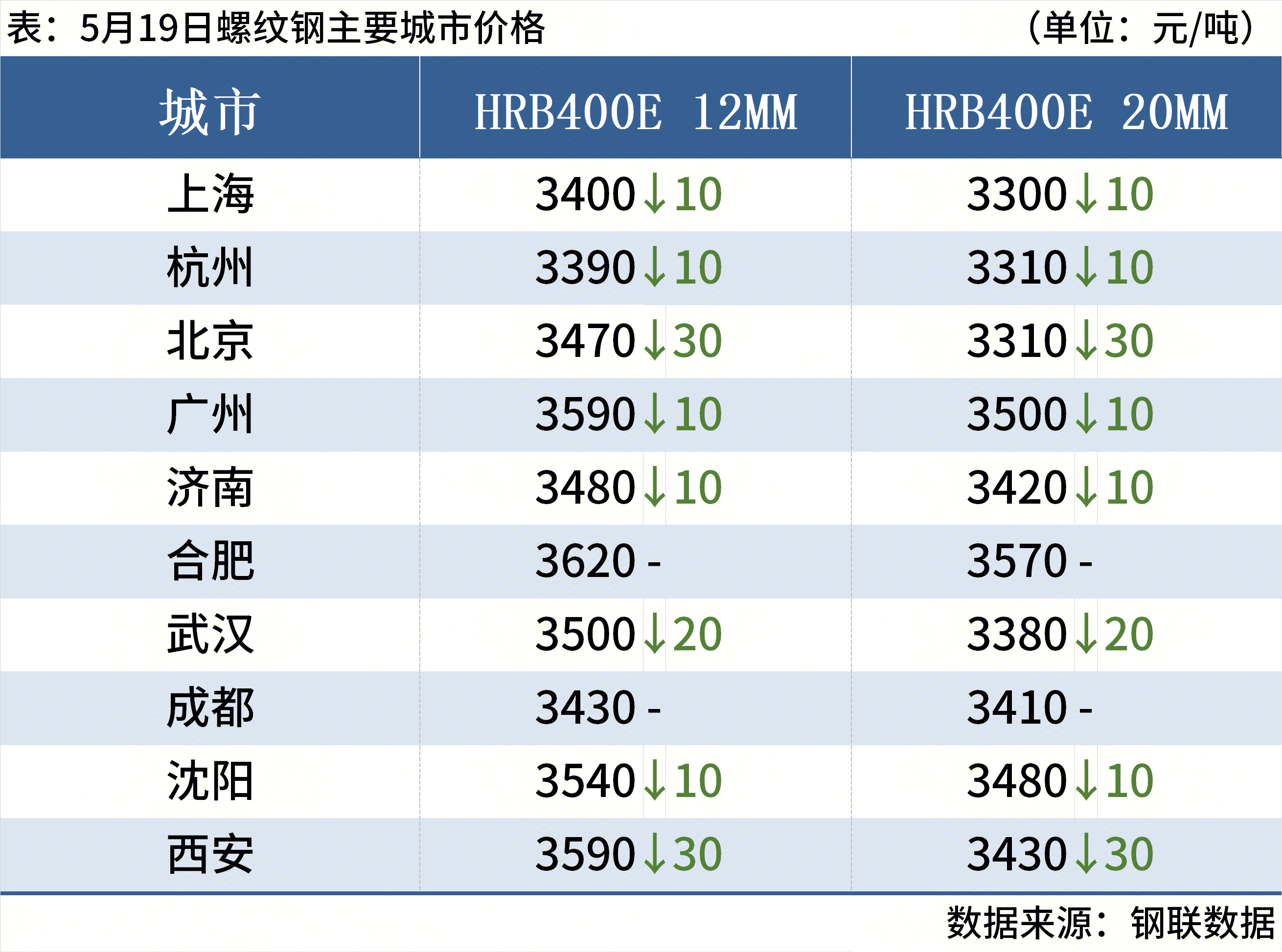 5454c47c-dc3c-4b81-b140-0f6b56b5e6a5