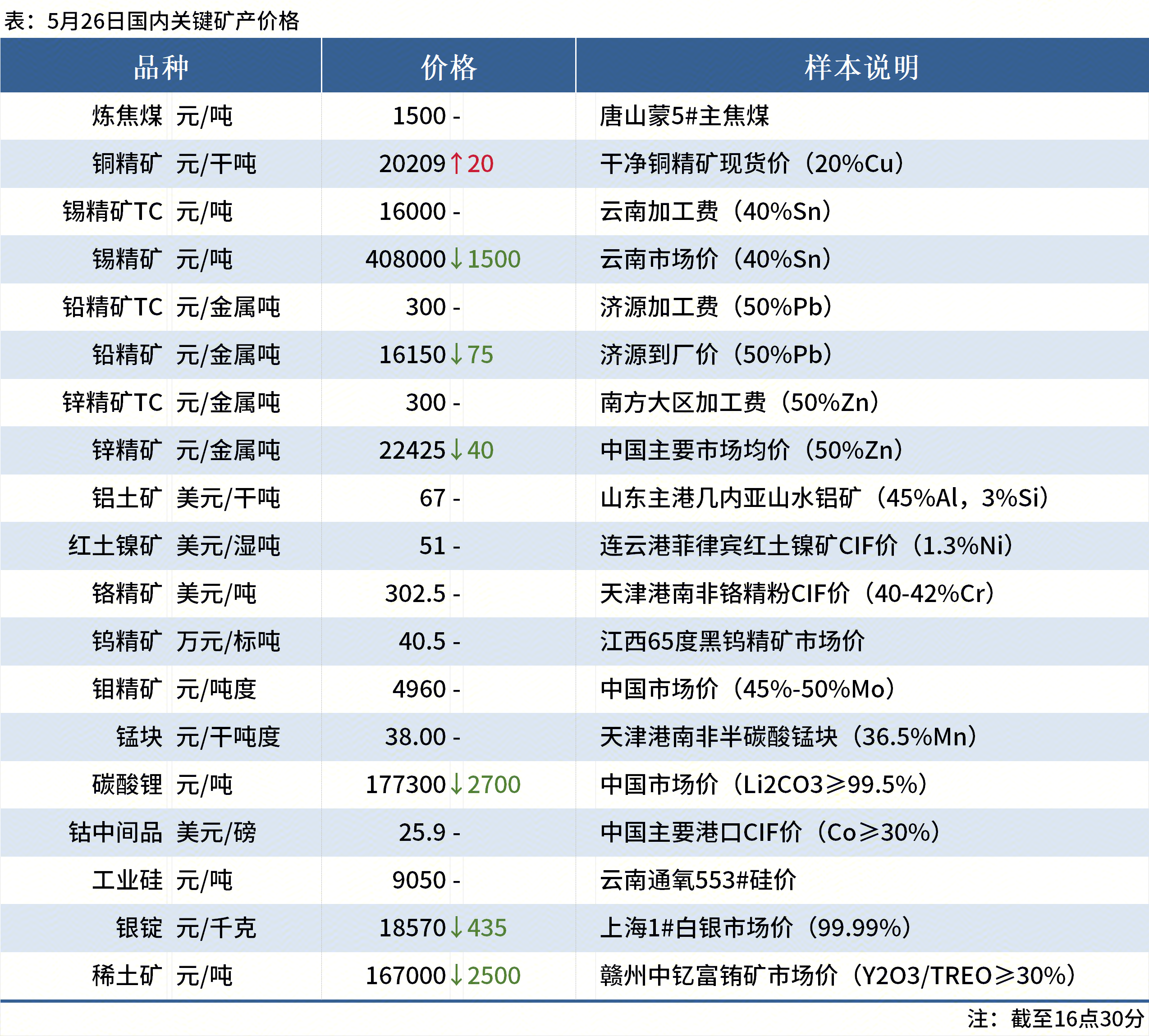 关键矿产日报:几内亚将管制铝土矿出口智利铜矿遇强震停产(图2)